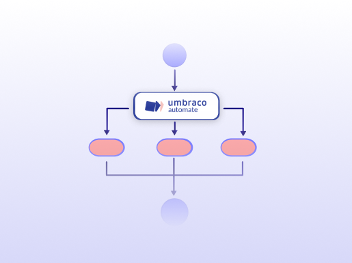 Unlock Power of Umbraco Automate - HOR.png