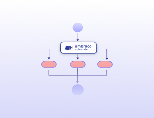 Unlock Power of Umbraco Automate - Square.png